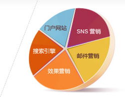 電子商務(wù)網(wǎng)站開發(fā)與全球網(wǎng)絡(luò)推廣——思而科軟件，專業(yè)的電子商務(wù)開發(fā)與技術(shù)服務(wù)商